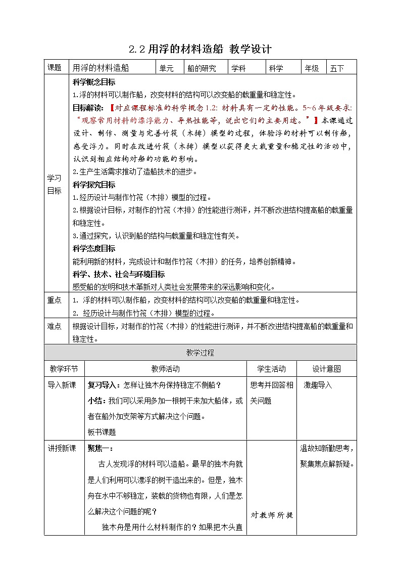 2.2《用浮的材料造船》课件+教科版五年级科学下册（送教案练习）01