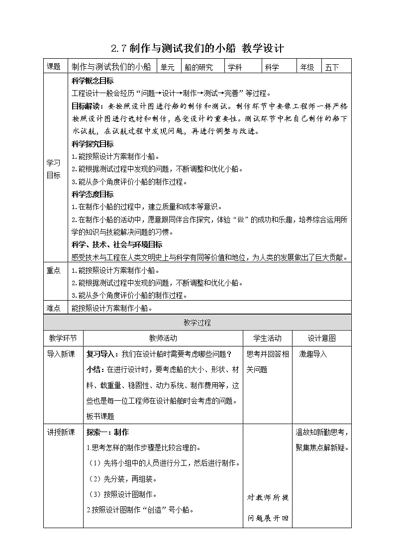 2.7《制作与测试我们的小船》课件+教科版五年级科学下册（送教案练习）01