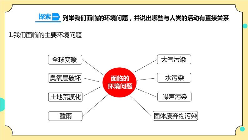 3.2《我们面临的环境问题》课件+素材 教科版五年级科学下册（送教案练习）07