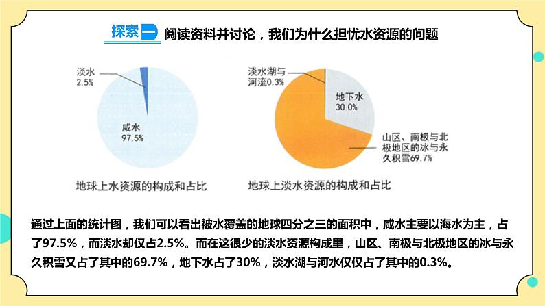 3.3《珍惜水资源》课件+素材 教科版五年级科学下册（送教案练习）06