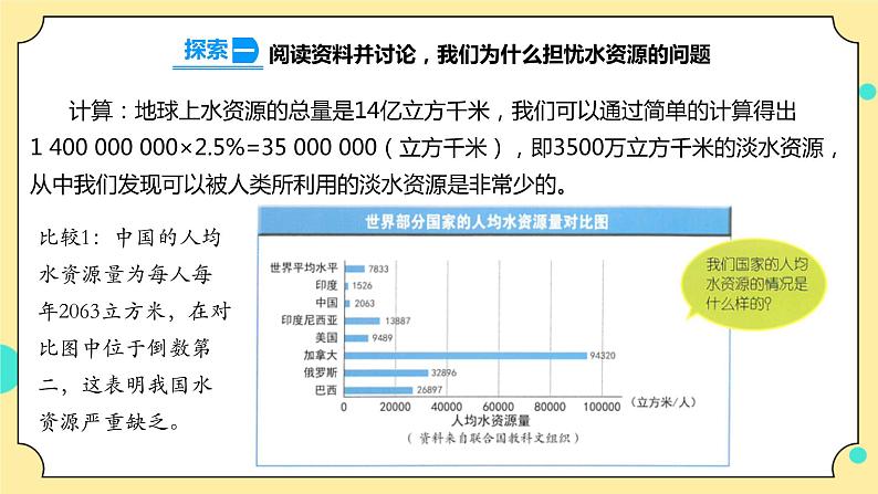3.3《珍惜水资源》课件+素材 教科版五年级科学下册（送教案练习）07
