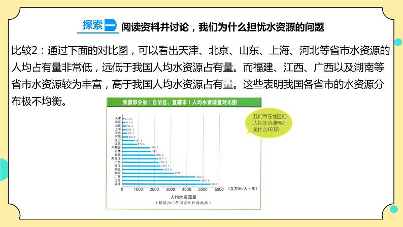 3.3《珍惜水资源》课件+素材 教科版五年级科学下册（送教案练习）08