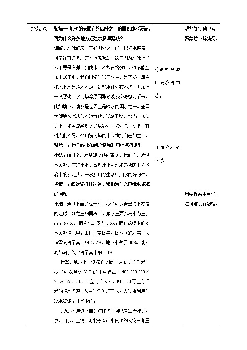 3.3《珍惜水资源》课件+素材 教科版五年级科学下册（送教案练习）02