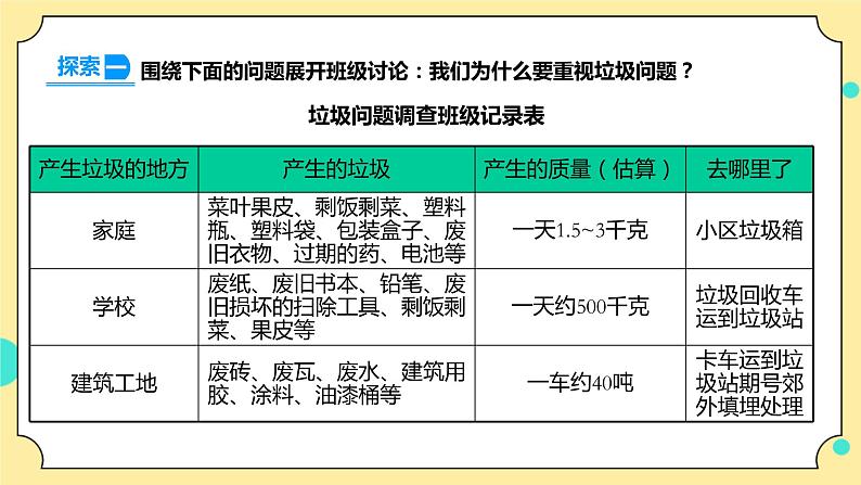 3.4《解决垃圾问题》课件+素材 教科版五年级科学下册（送教案练习）07