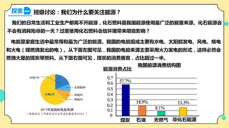 3.5《合理利用能源》课件+素材 教科版五年级科学下册（送教案练习）05