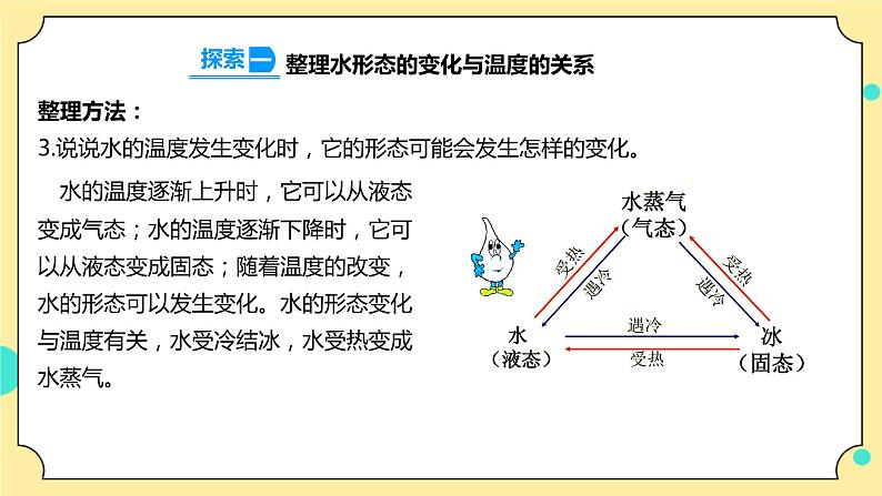 4.1《温度与水的变化》课件+素材 教科版五年级科学下册（送教案练习）08