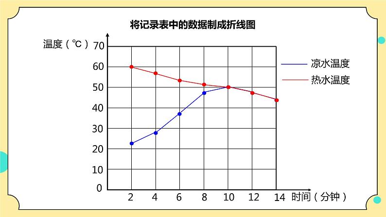 4.3《温度不同的物体相互接触》课件+素材 教科版五年级科学下册（送教案练习）08