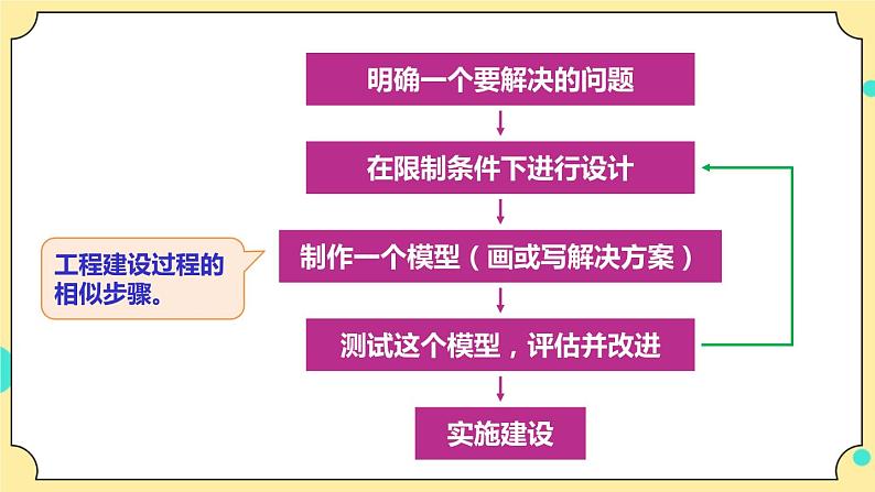 1.3《建造塔台》课件+素材 教科版六年级科学下册（送教案）03