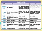 1.5《制作塔台模型》课件+素材 教科版六年级科学下册（送教案）