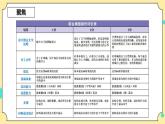 1.7《评估改进塔台模型》课件+素材 教科版六年级科学下册（送教案）