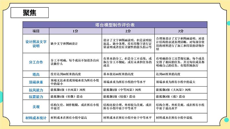 1.7《评估改进塔台模型》课件+素材 教科版六年级科学下册（送教案）03