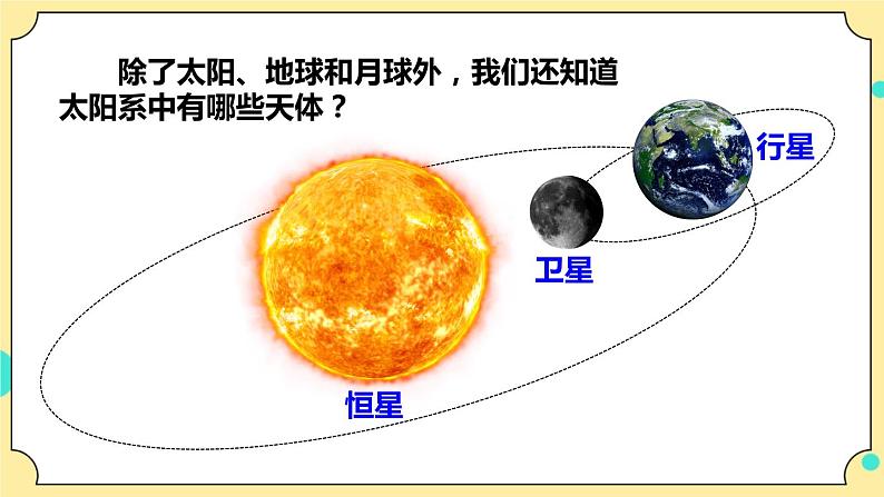 3.1《太阳系大家庭》课件+素材 教科版六年级科学下册（送教案）05