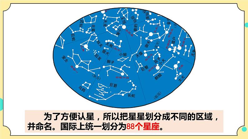 3.4《认识星座》课件 教科版六年级科学下册第5页