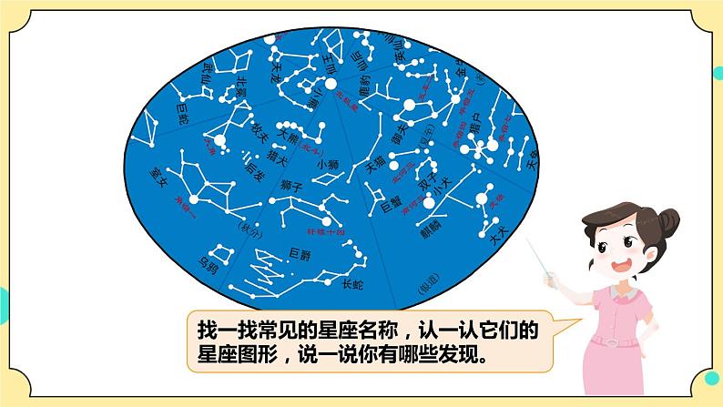 3.4《认识星座》课件 教科版六年级科学下册第6页