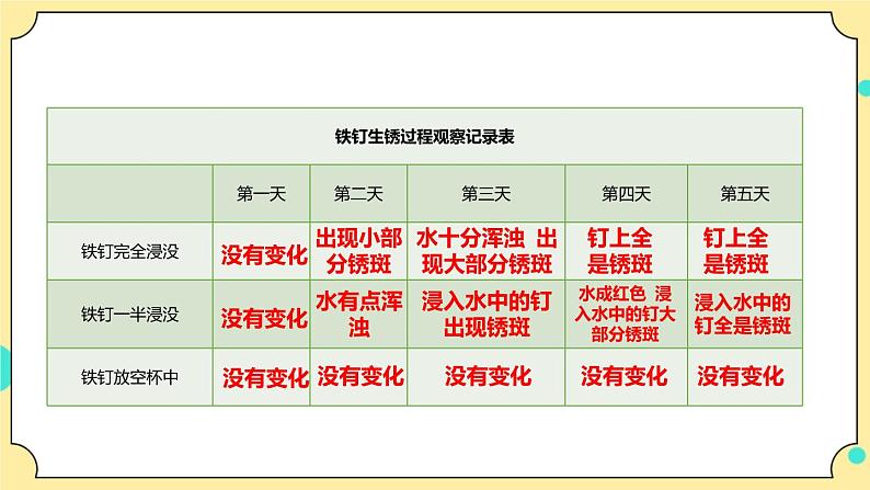 4.4《变化中伴随的现象》课件 教科版六年级科学下册第8页