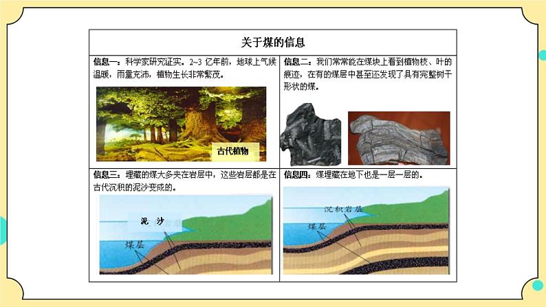 4.5《地球家园的化学变化》课件+素材 教科版六年级科学下册（送教案）08