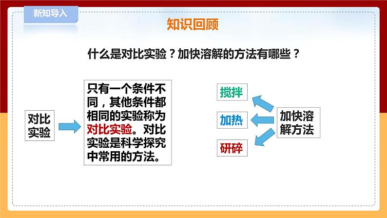 【青岛版六三制】三下科学 2.5《谁在水中溶解得多》（课件+教案+练习+素材）02