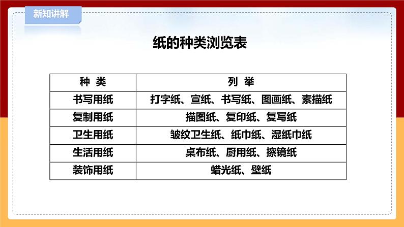 【青岛版六三制】三下科学 3.8《纸》（课件+教案+练习）08