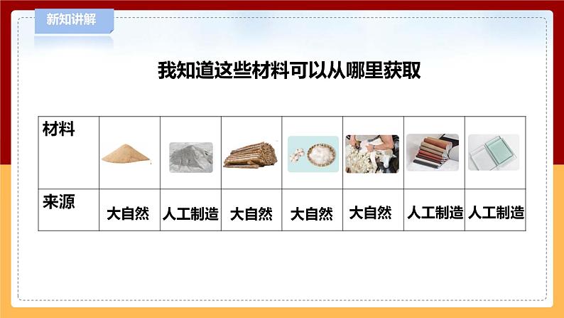 3.10《天然材料和人造材料》课件第8页