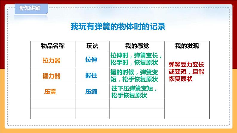 【青岛版六三制】三下科学 5.16《弹簧里的学问》（课件+教案+练习+素材）07