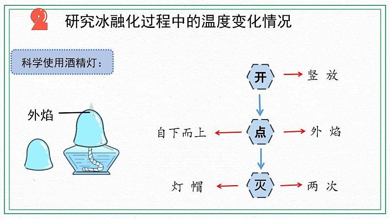 3.水受热以后 课件+练习题课件+素材06