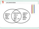 15.生物与非生物 课件+课件练习+素材