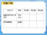 7.比较不同的土壤 (课件+探索记录表+素材)-教科版（2017秋）  四年级下册科学