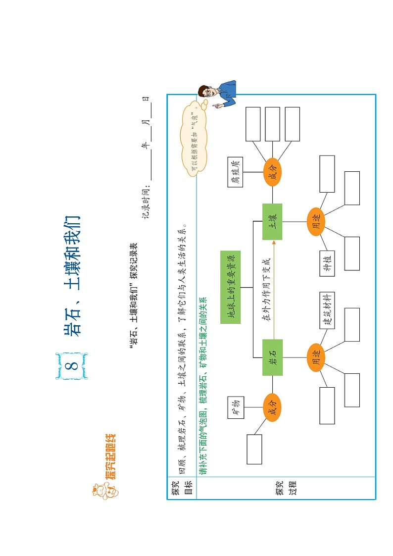 8.岩石、土壤和我们 (课件+探索记录表+素材)-教科版（2017秋）  四年级下册科学01
