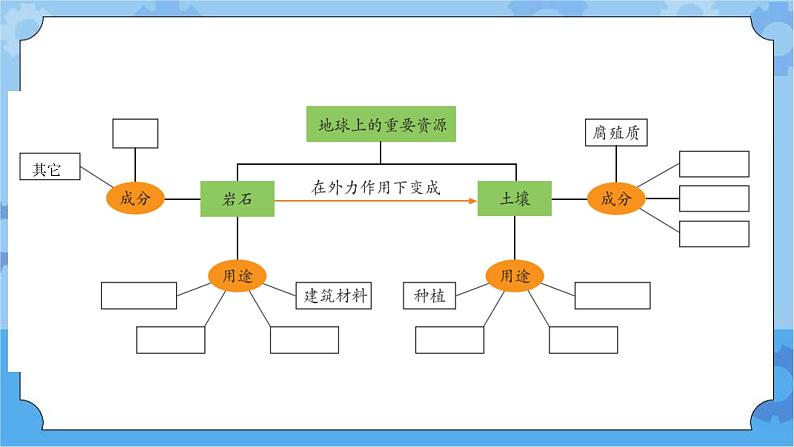 8.岩石、土壤和我们 (课件+探索记录表+素材)-教科版（2017秋）  四年级下册科学02