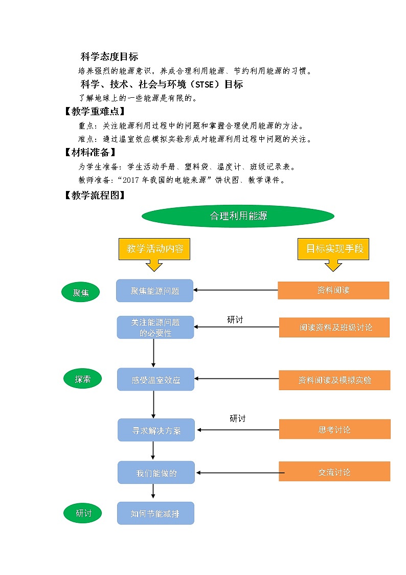 教科版（2017秋）五年级下册3.5《合理利用能源》教学设计02