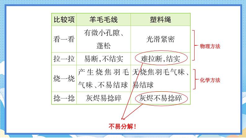 苏教版三年级下册科学 4.15  塑料（课件）第7页