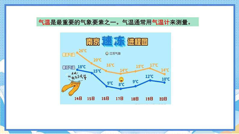 苏教版三年级下册科学 5.16  测量气温（课件）第2页