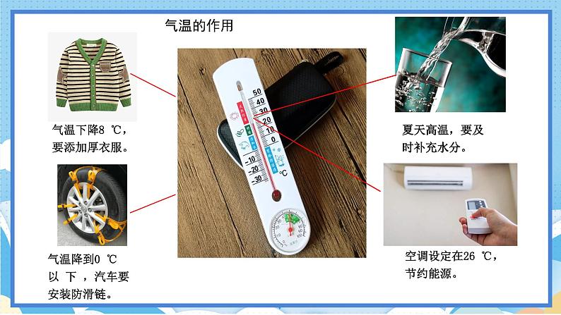 苏教版三年级下册科学 5.16  测量气温（课件）第4页