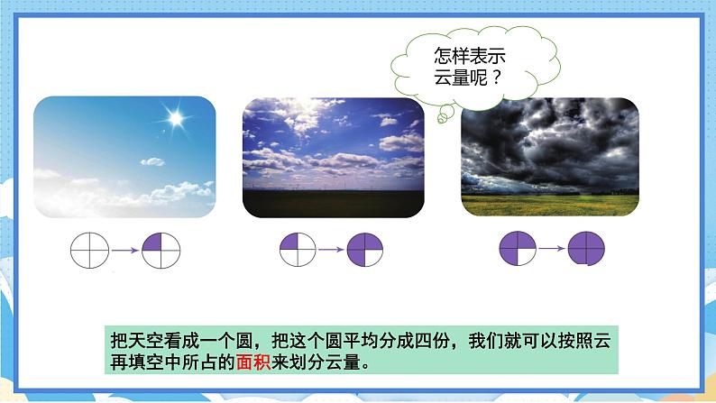 苏教版三年级下册科学 5.17  云量和雨量（课件）第3页