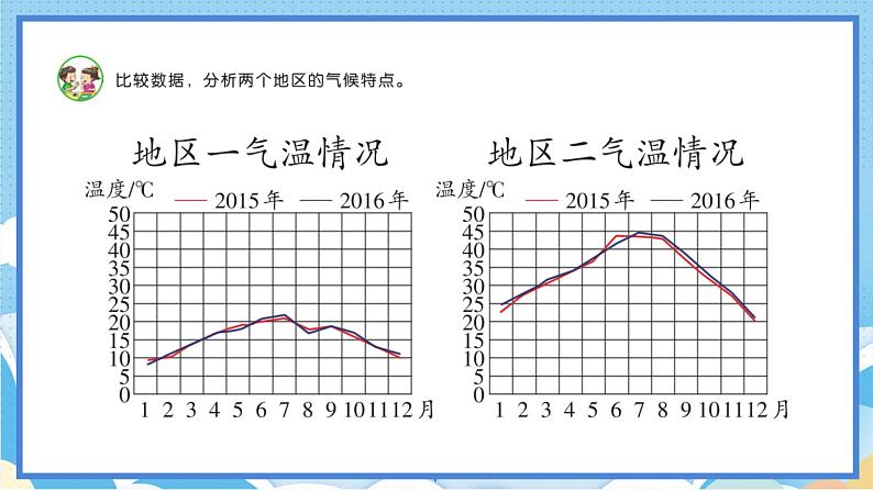 苏教版三年级下册科学 5.19  天气和气候（课件）05