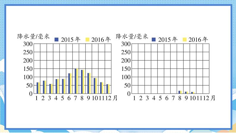 苏教版三年级下册科学 5.19  天气和气候（课件）06