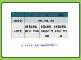 1.3 水受熱以后（課件）四年級下冊科學(xué) 蘇教版