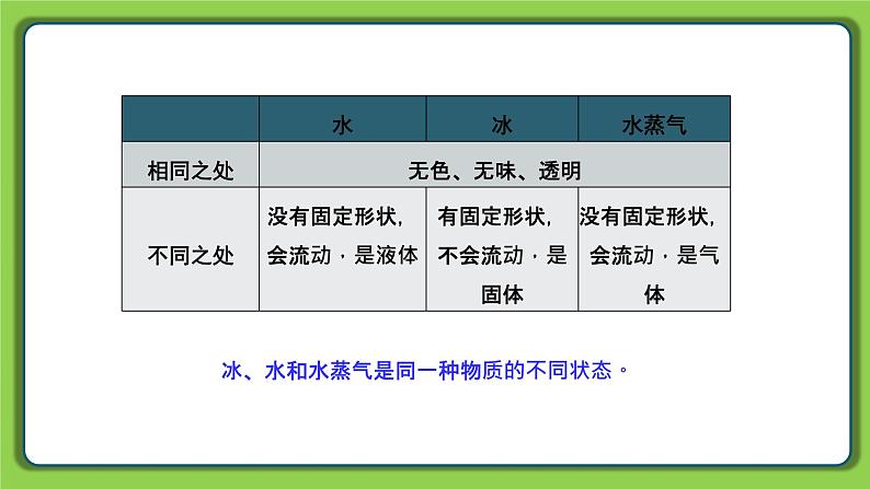 1.3 水受热以后（课件）四年级下册科学 苏教版03