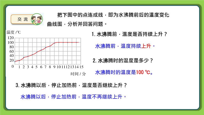 1.3 水受热以后（课件）四年级下册科学 苏教版08