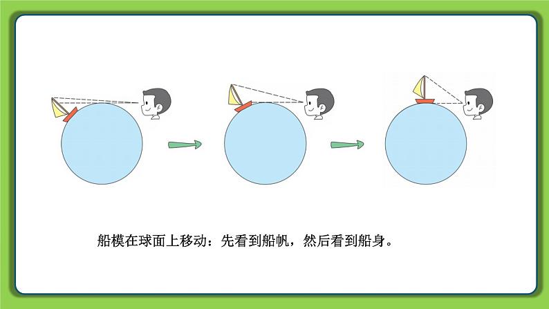 2.5 地球（课件）四年级下册科学 苏教版08