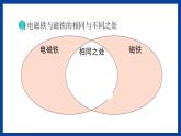 苏教版六年级下册科学 1.4  电磁铁（课件)