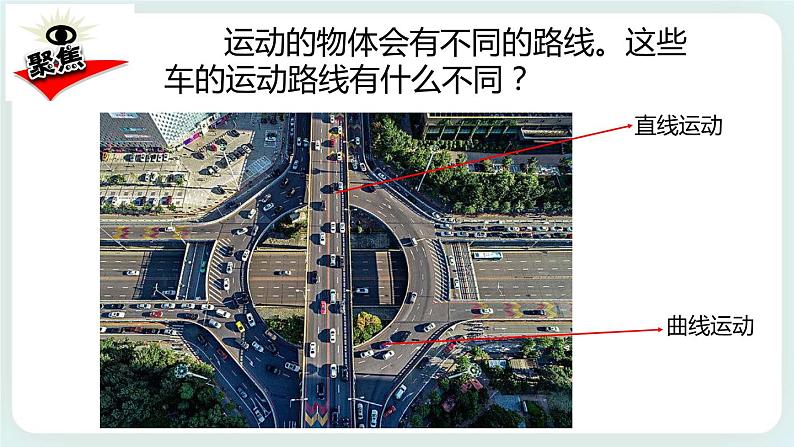 1.3直线运动和曲线运动 课件第2页