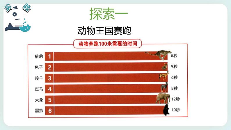 1.5比较相同距离内运动的快慢 课件+教案03