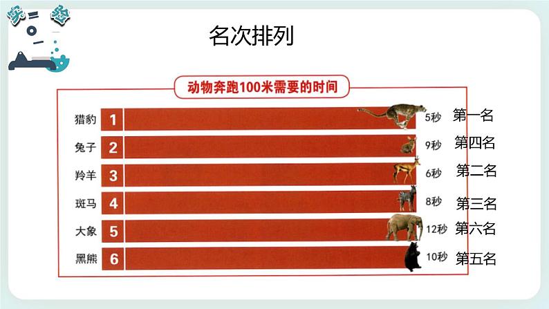 1.5比较相同距离内运动的快慢 课件+教案04