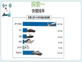 1.6比较相同时间内运动的快慢 课件+教案