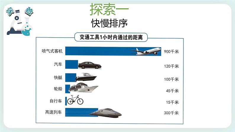 1.6比较相同时间内运动的快慢 课件+教案04