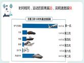 1.6比较相同时间内运动的快慢 课件+教案