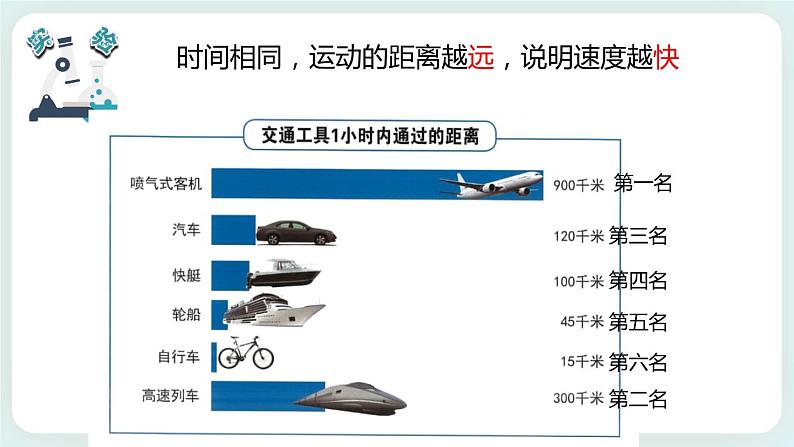 1.6比较相同时间内运动的快慢 课件+教案05