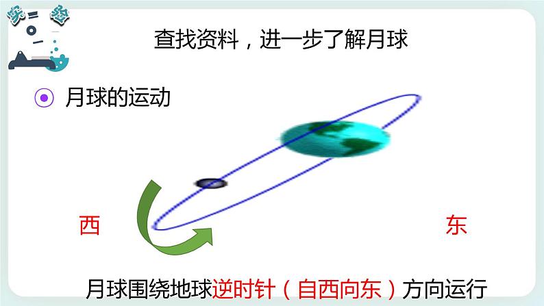 3.5月球——地球的卫星 课件第5页