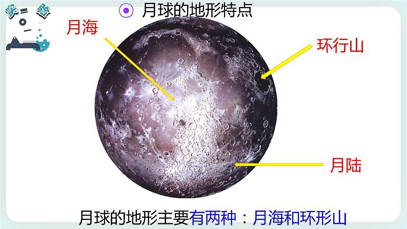 3.5月球——地球的卫星 课件第8页